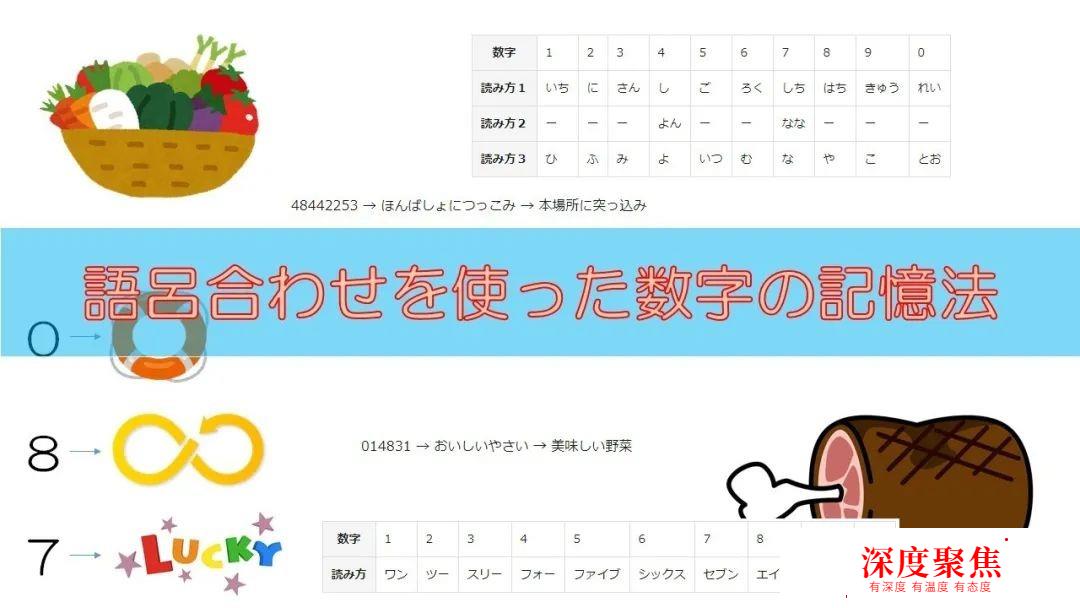日語也有數字諧音！想知道520“我愛你”日語是哪幾個數字嗎？