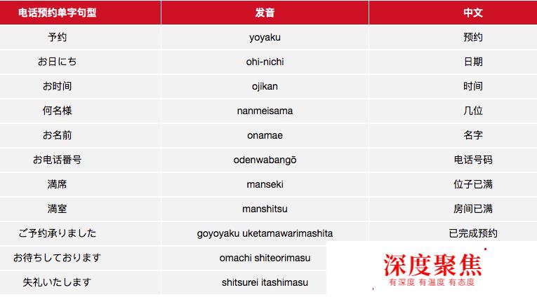 預約餐廳、預約旅館，在日本怎么干啥都要預約？