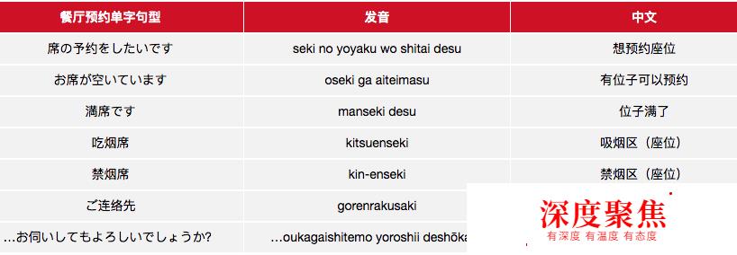 預約餐廳、預約旅館，在日本怎么干啥都要預約？