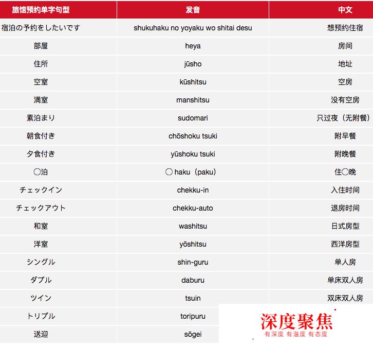 預約餐廳、預約旅館，在日本怎么干啥都要預約？