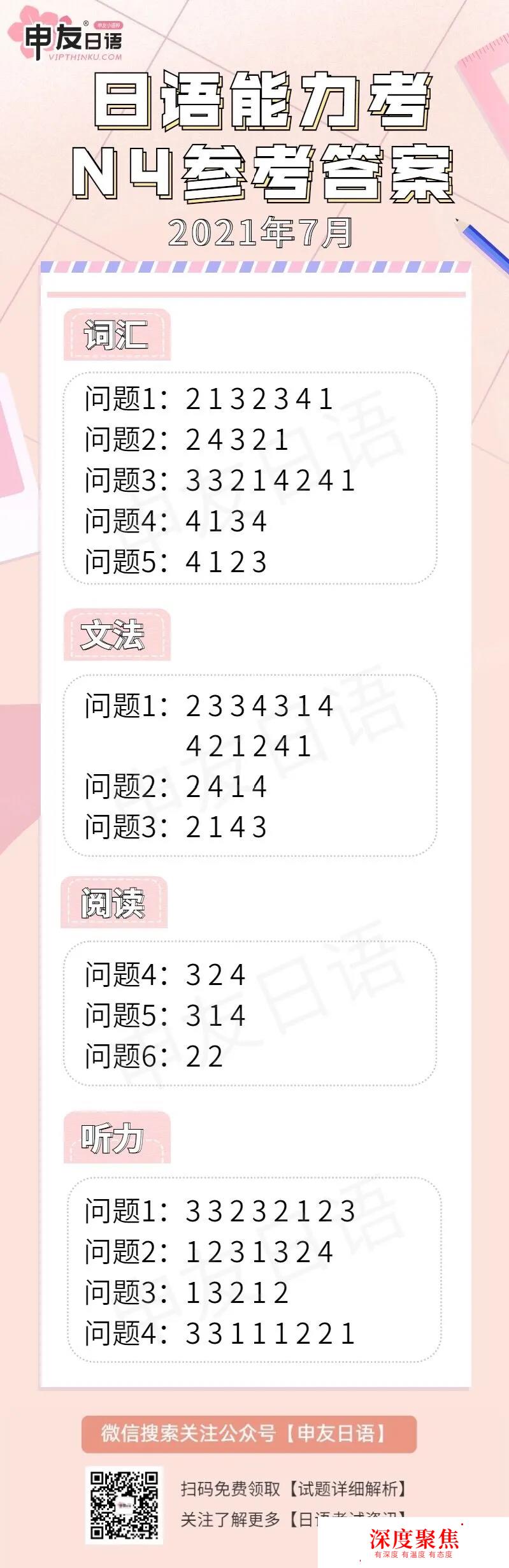 申友日語2021年7月日語能力考N4參考答案|N1、N2、N3、N4、N5答案