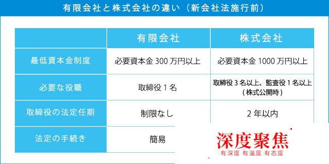 為什么日本的公司有的叫「株式會社」